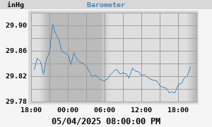 barometer