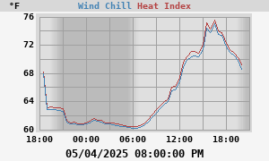 heatchill