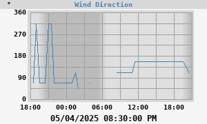 Hi Wind